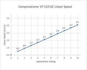 Compresstome VF Linear speed